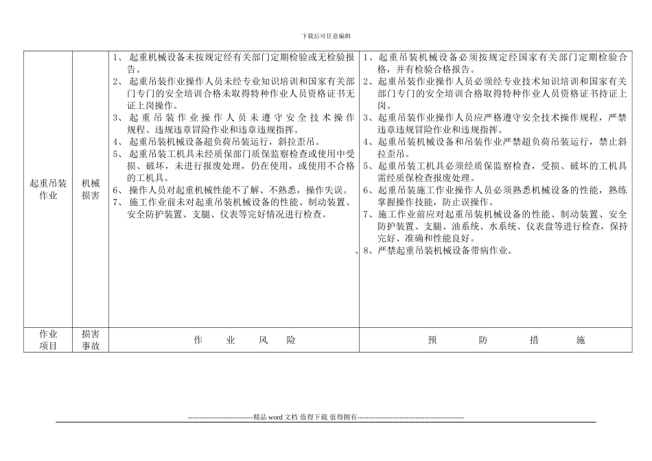 各项施工作业风险分析和预防措施_第3页