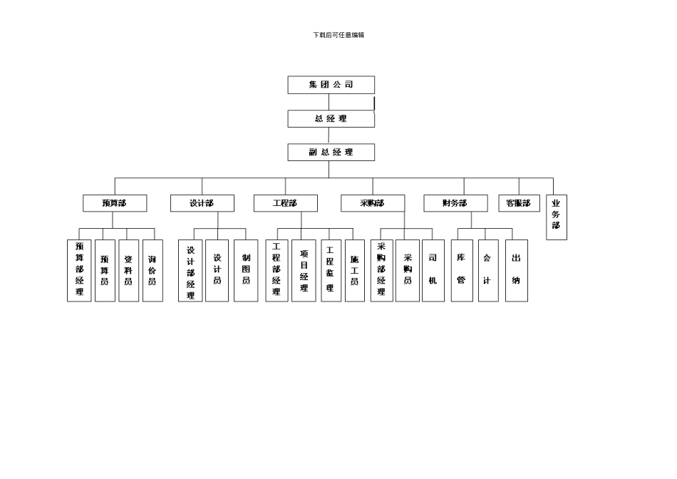 合肥君之福装饰设计工程有限公司全套规章制度_第2页