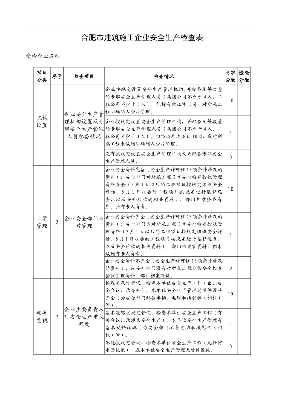 合肥市建筑施工企业安全生产检查表_第1页