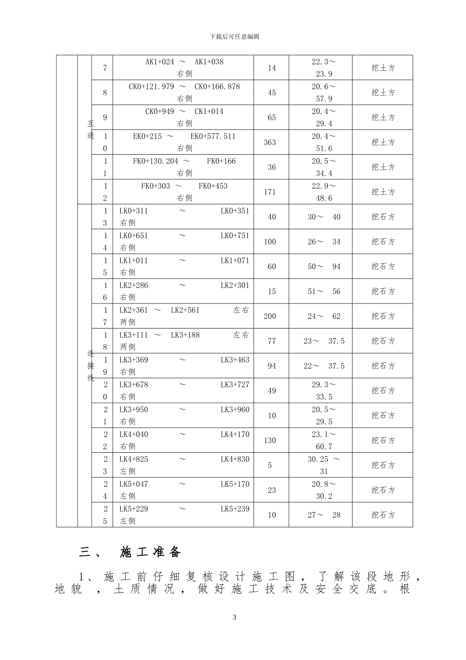 吉河高速路基高边坡施工方案_第3页