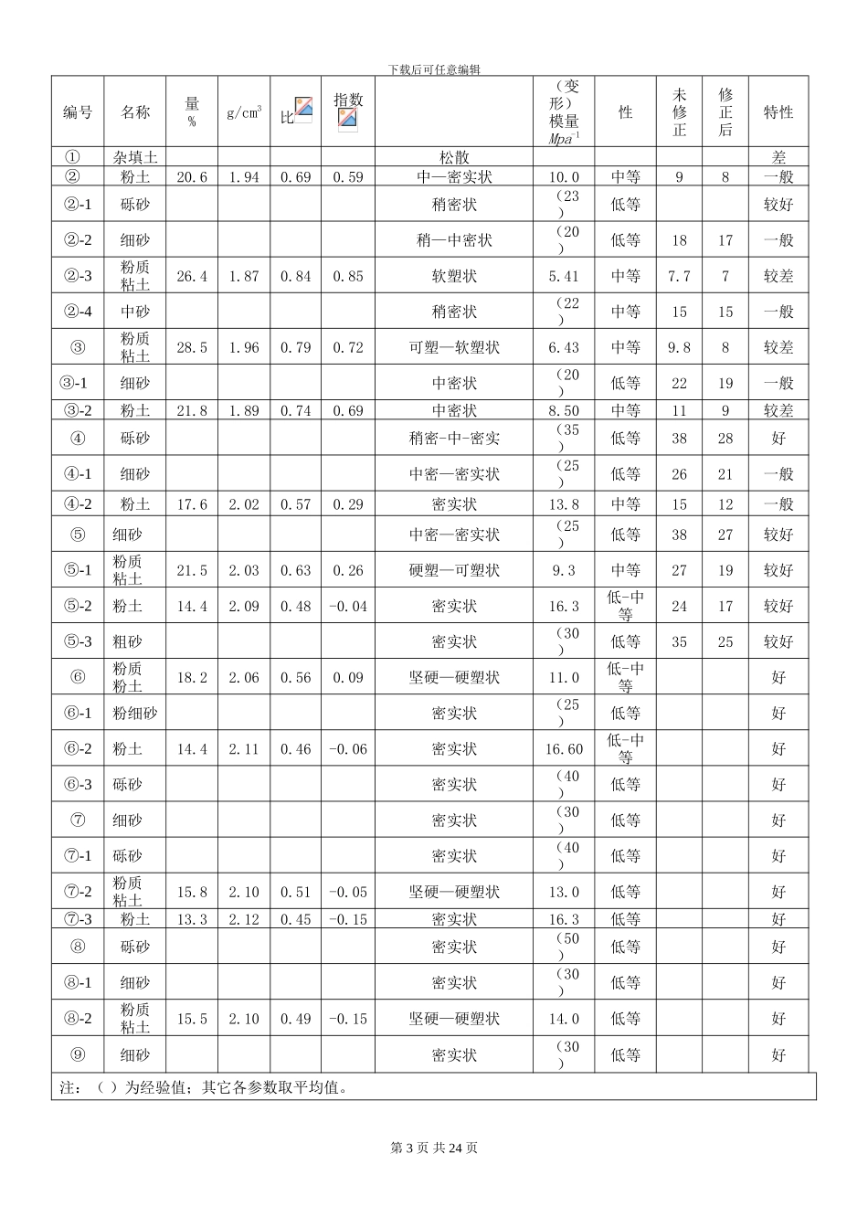 后压浆抗拔桩施工方案_第3页