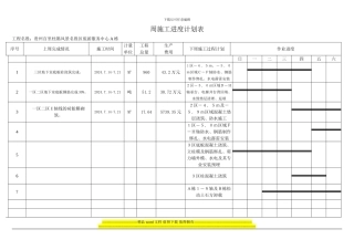 周施工进度计划表