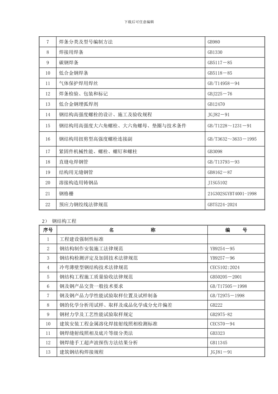 咸阳东绿化施工方案_第3页