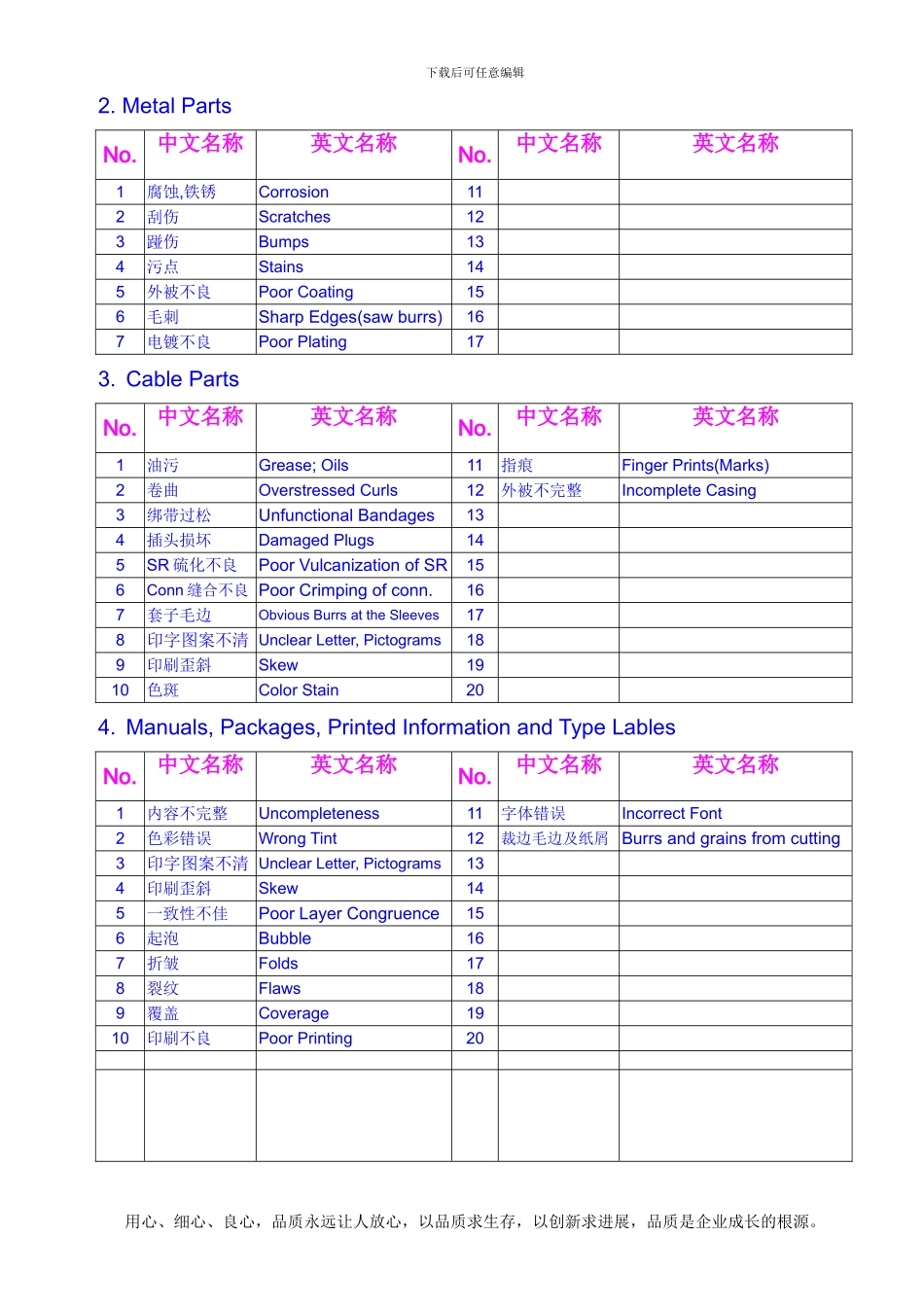 品质工程-品质管理QA-QE-QC常用专业词汇集锦_第2页