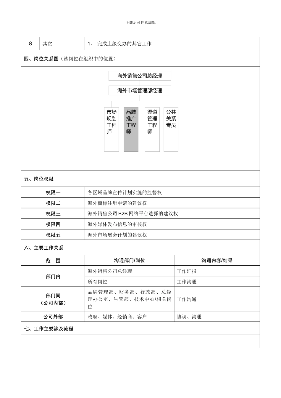 品牌推广工程师岗位说明书_第2页