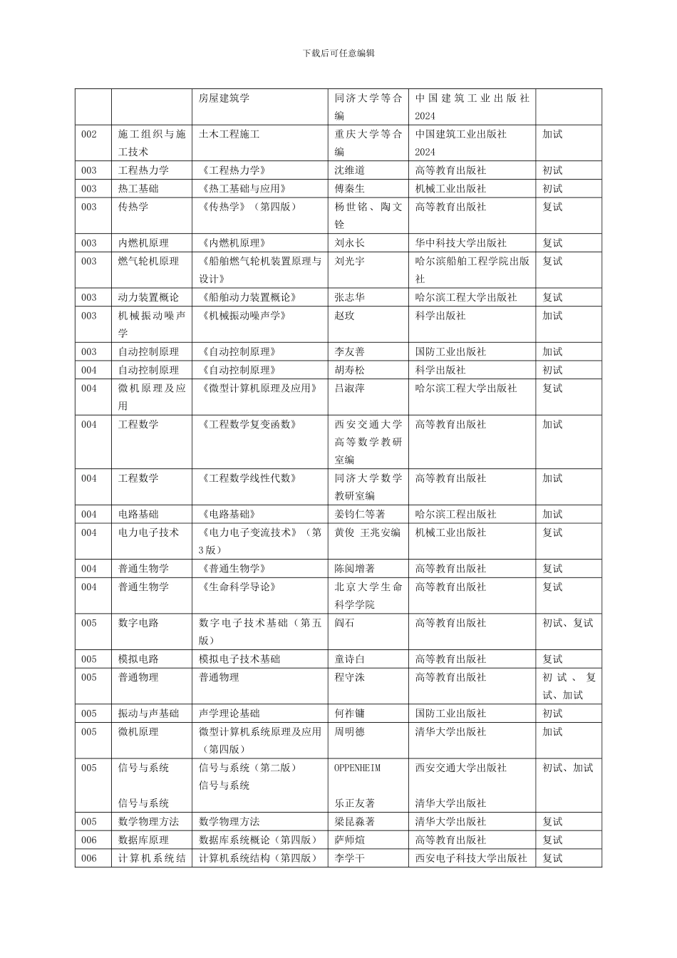 哈尔滨工程大学硕士参考书目_第2页