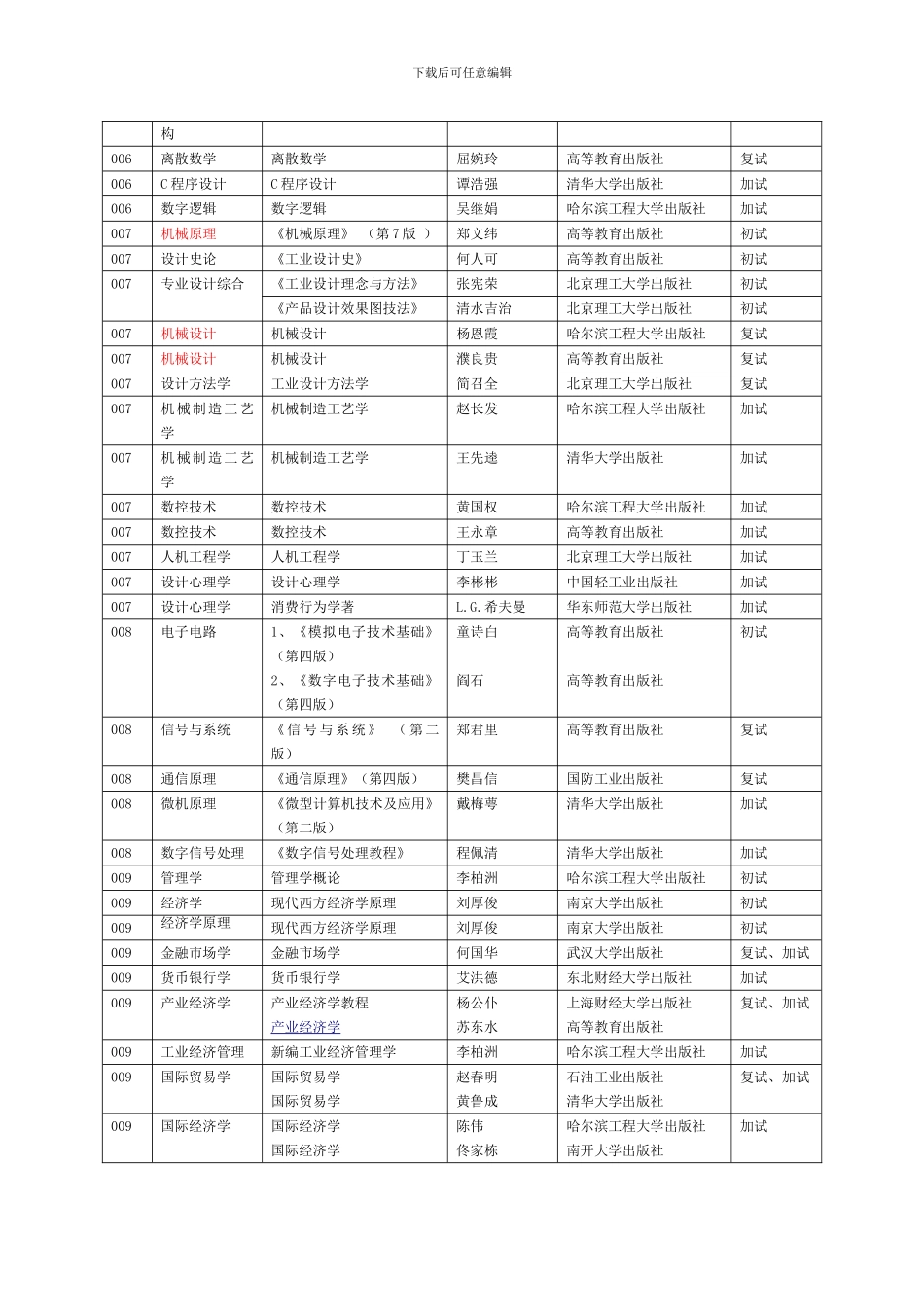 哈尔滨工程大学硕士参考书目_第3页