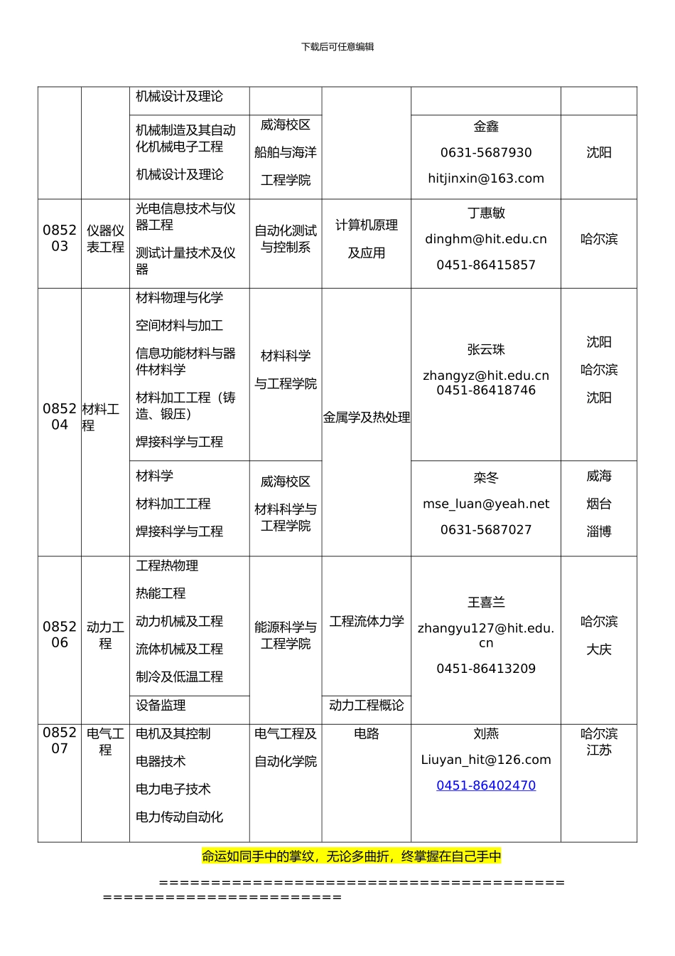 哈尔滨工业大学在职人员攻读工程硕士专业学位研究生招生简章、招生人数-参考书目-内部讲义-押题_第2页