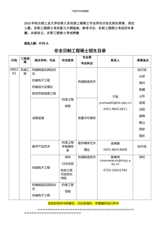 哈尔滨工业大学在职人员攻读工程硕士专业学位研究生招生简章、招生人数-参考书目-内部讲义-押题