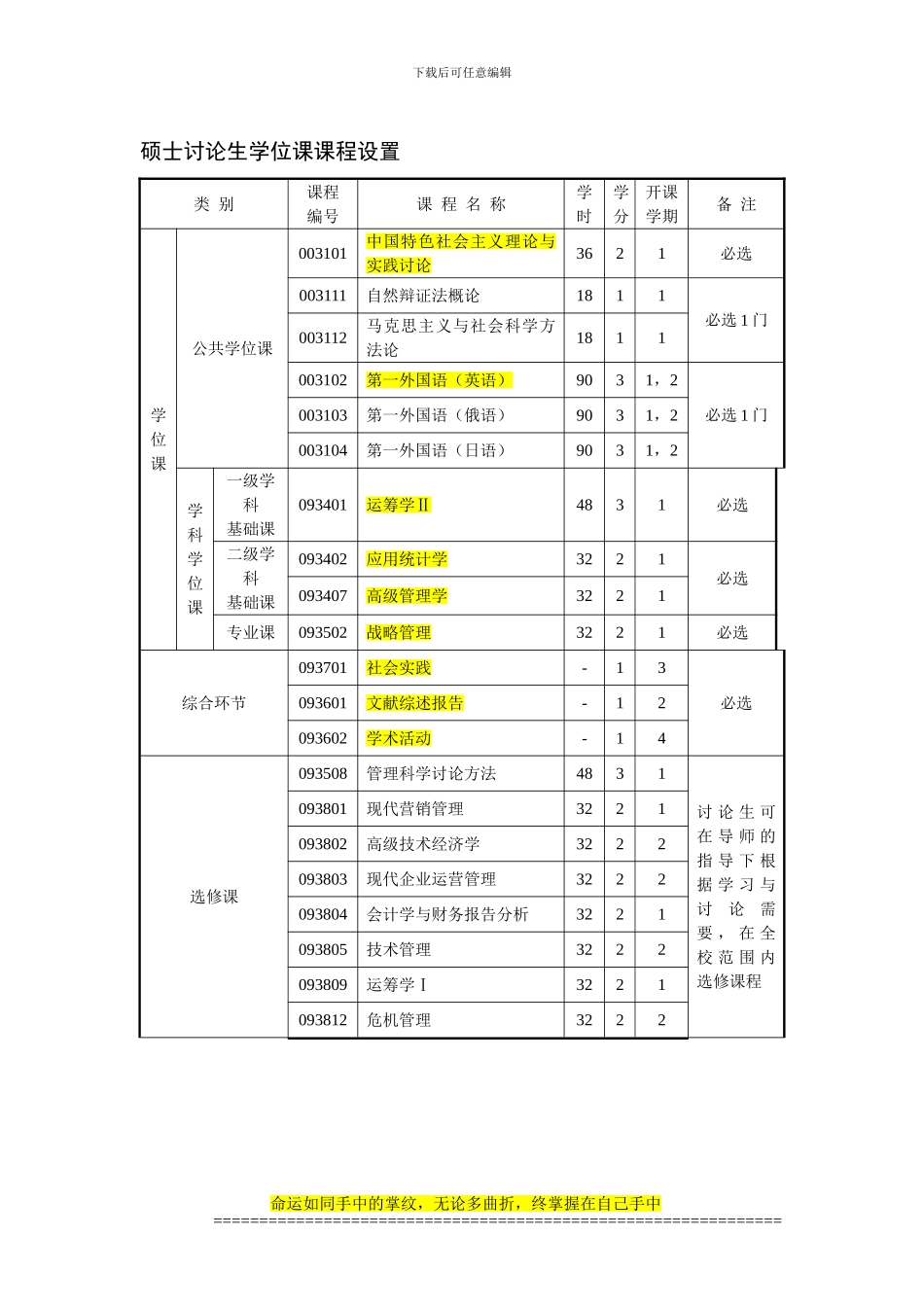 哈尔滨工程大学经济管理学院工商管理研究生培养方案_第3页
