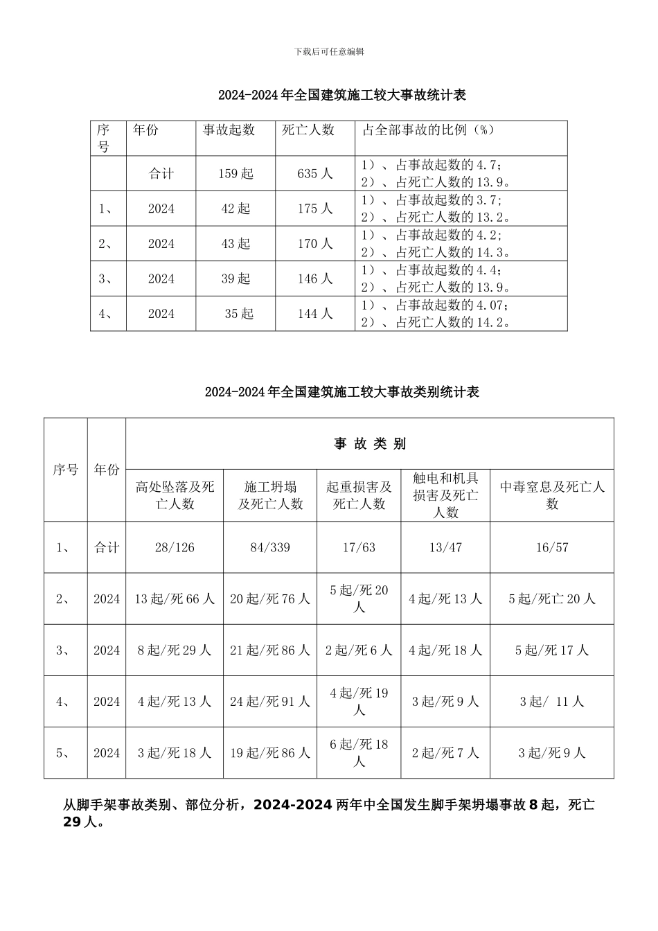 哪些工程要编制安全专项施工方案_第2页