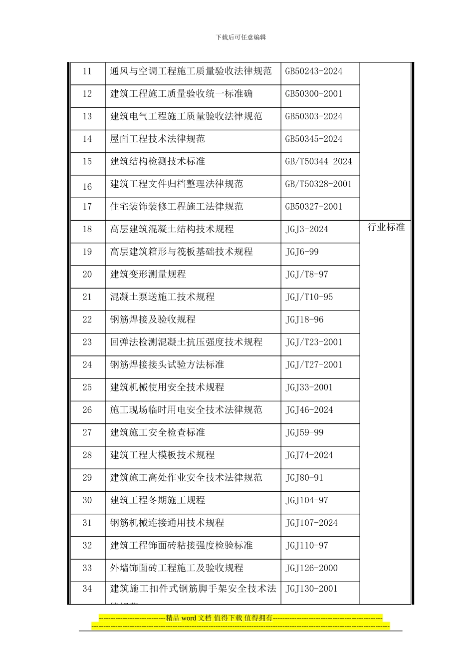 唐山张思庄A区施工组织设计-西部_第2页
