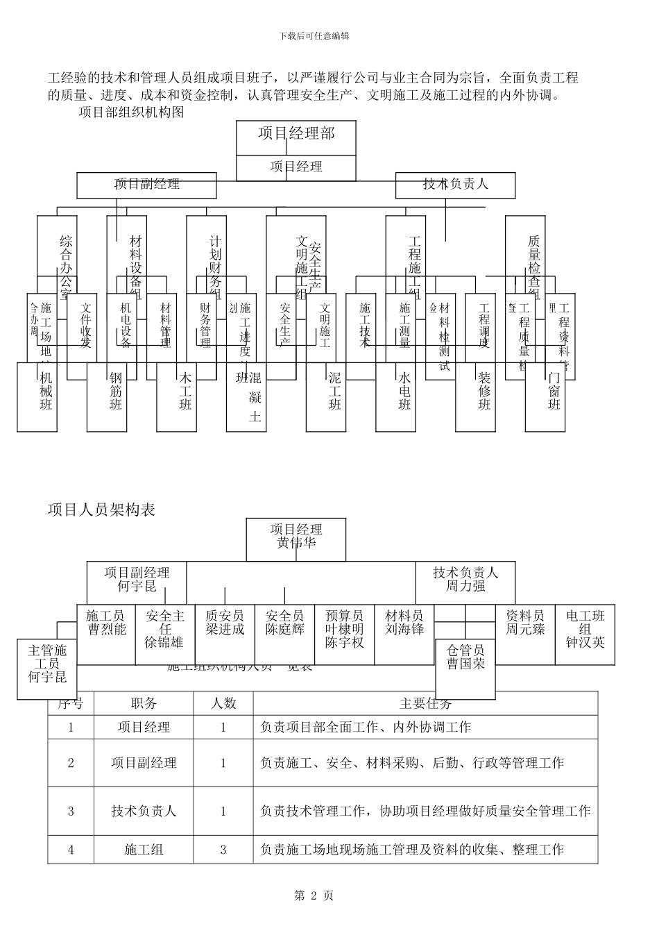 商场、办公、文化科技楼施工方案_第2页