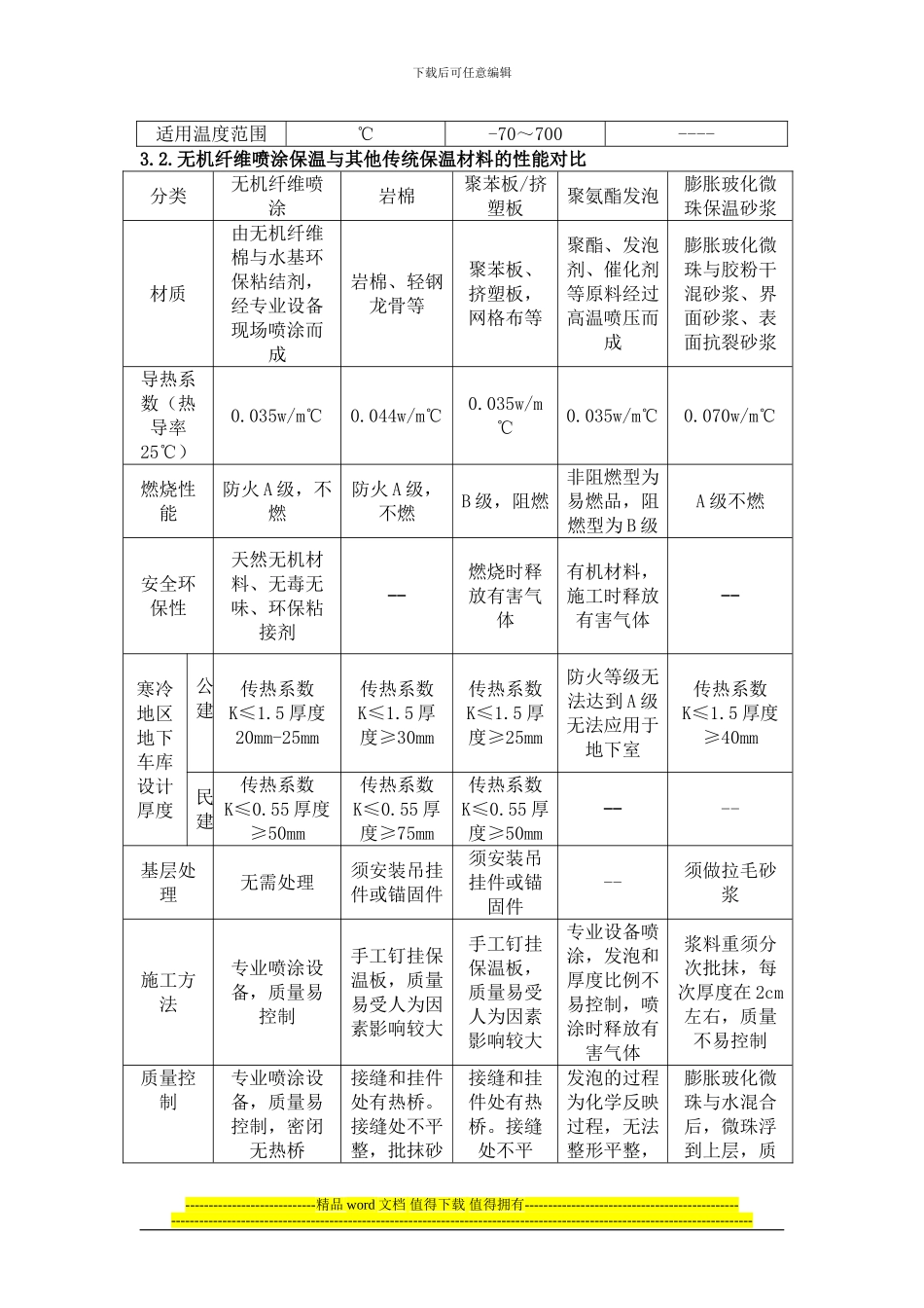 喷超细无机纤维保温顶棚施工技术1111_第2页
