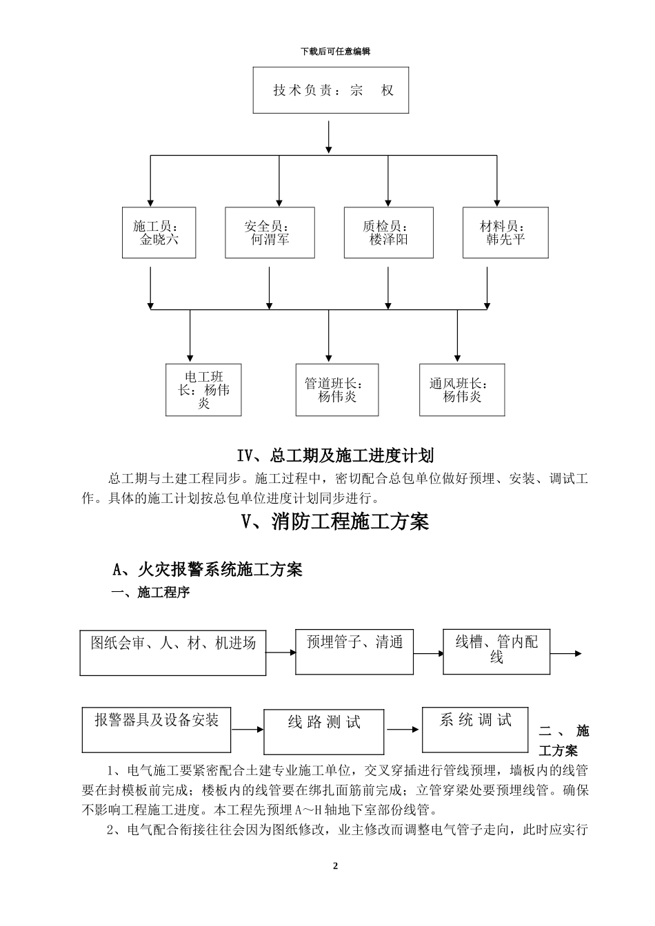 嘉兴某工程消防施工方案_第2页