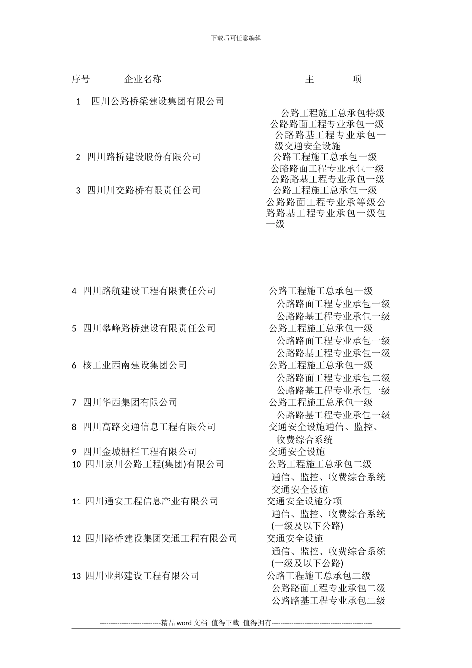 四川公路施工企业名目_第1页