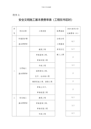 四川省住房和城乡建设厅《关于印发四川省建设工程安全文明施工费计价管理办法的通知》