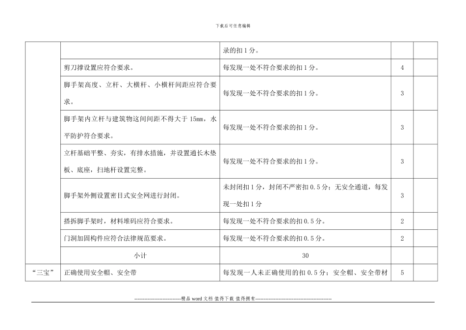四川省建筑施工省级标准化文明工地检查评分表_第2页