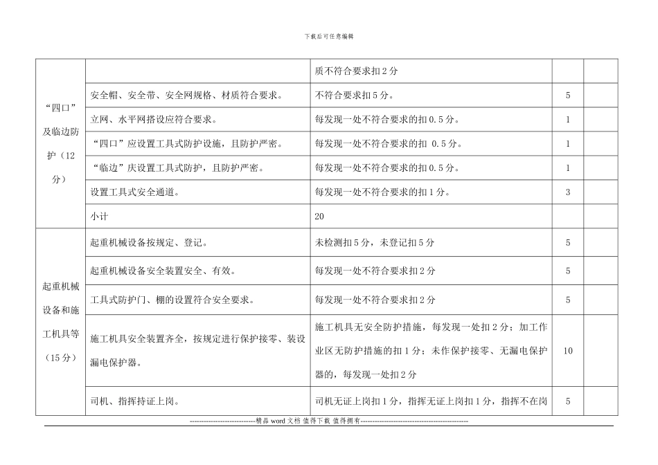 四川省建筑施工省级标准化文明工地检查评分表_第3页
