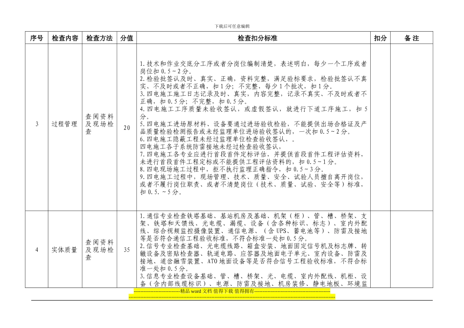 四电施工标准化管理考核评分表_第2页
