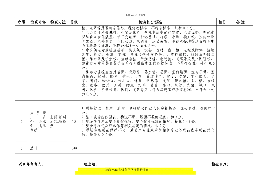 四电施工标准化管理考核评分表_第3页