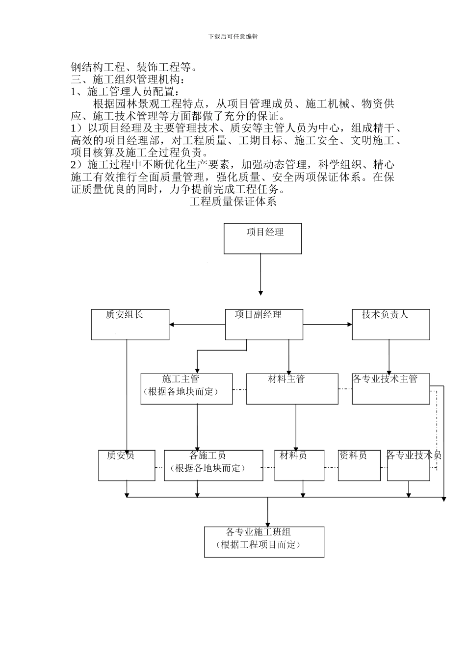园林景观施工方案_第2页