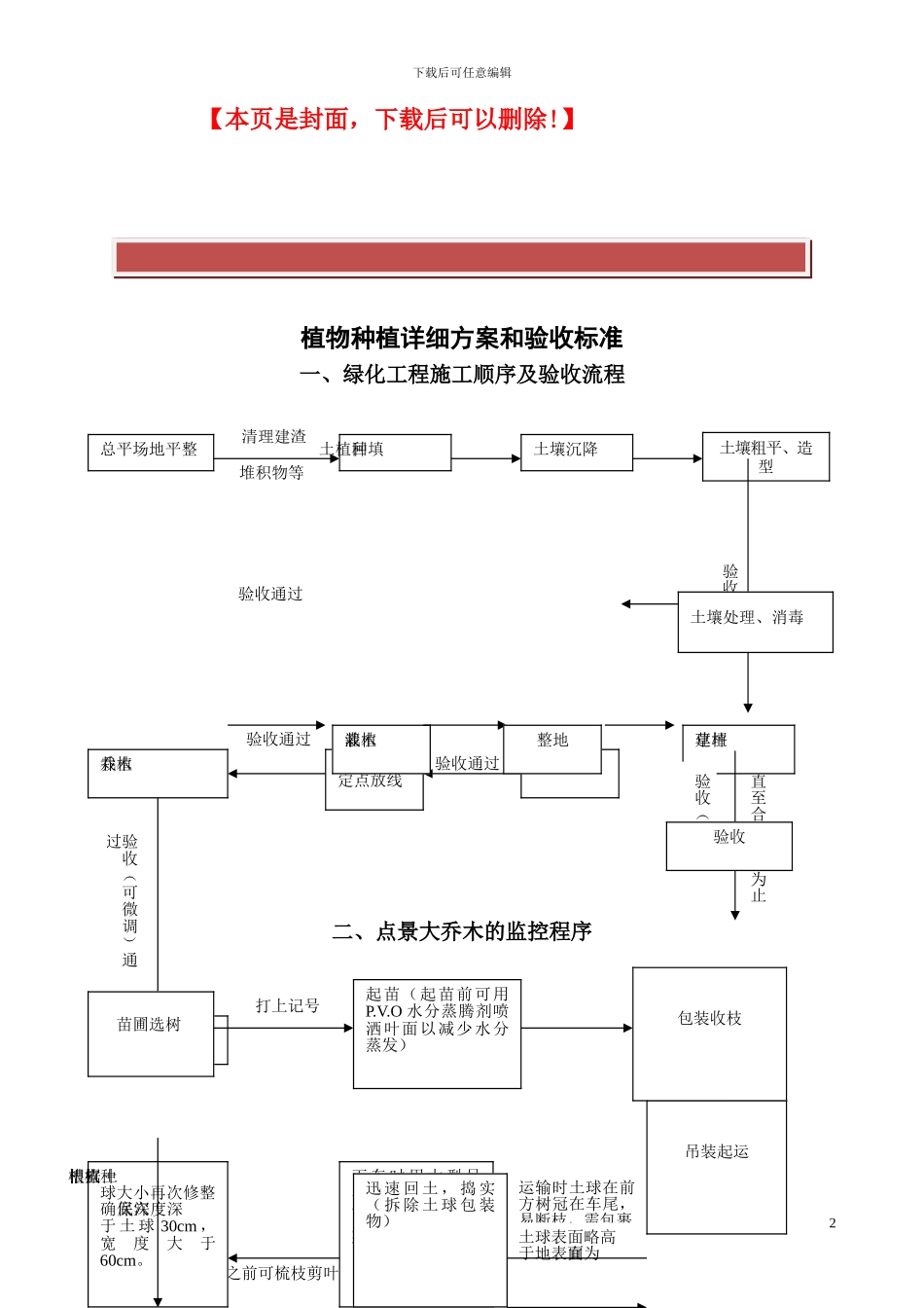 园林景观植物施工工艺流程_第2页