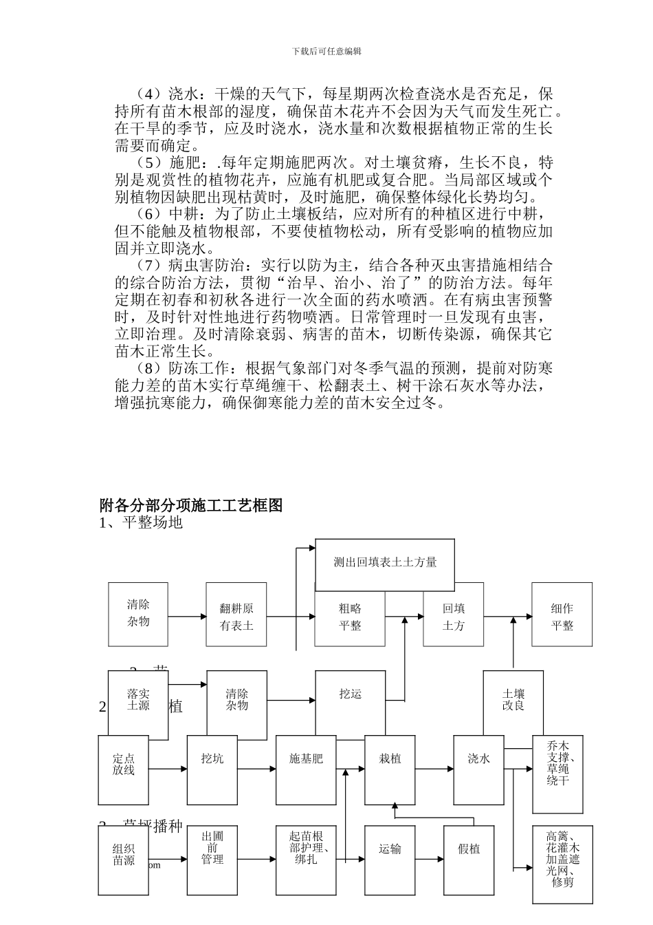园林绿化各分部分项工程的主要施工方案与技术措施_第2页