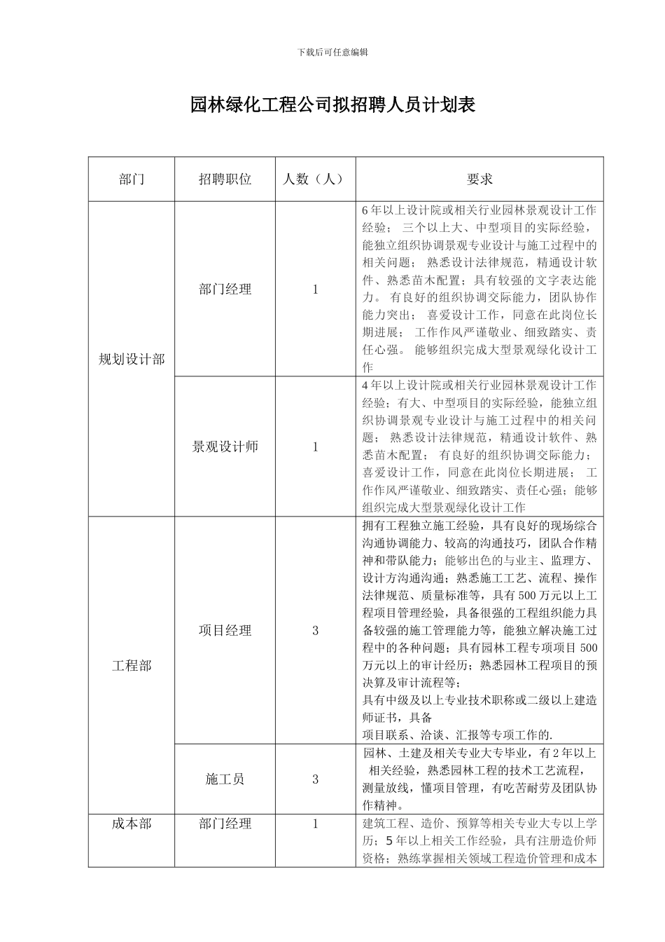 园林绿化工程公司招聘人员计划表_第1页