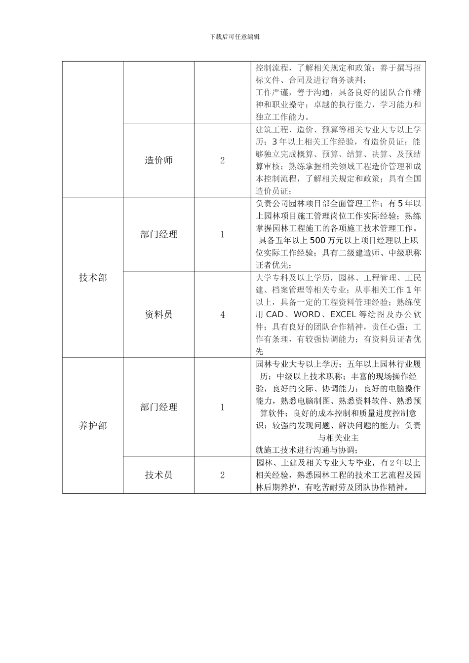 园林绿化工程公司招聘人员计划表_第2页