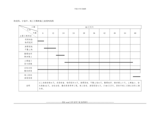 园林绿化工程计划开、竣工日期和施工进度网络图