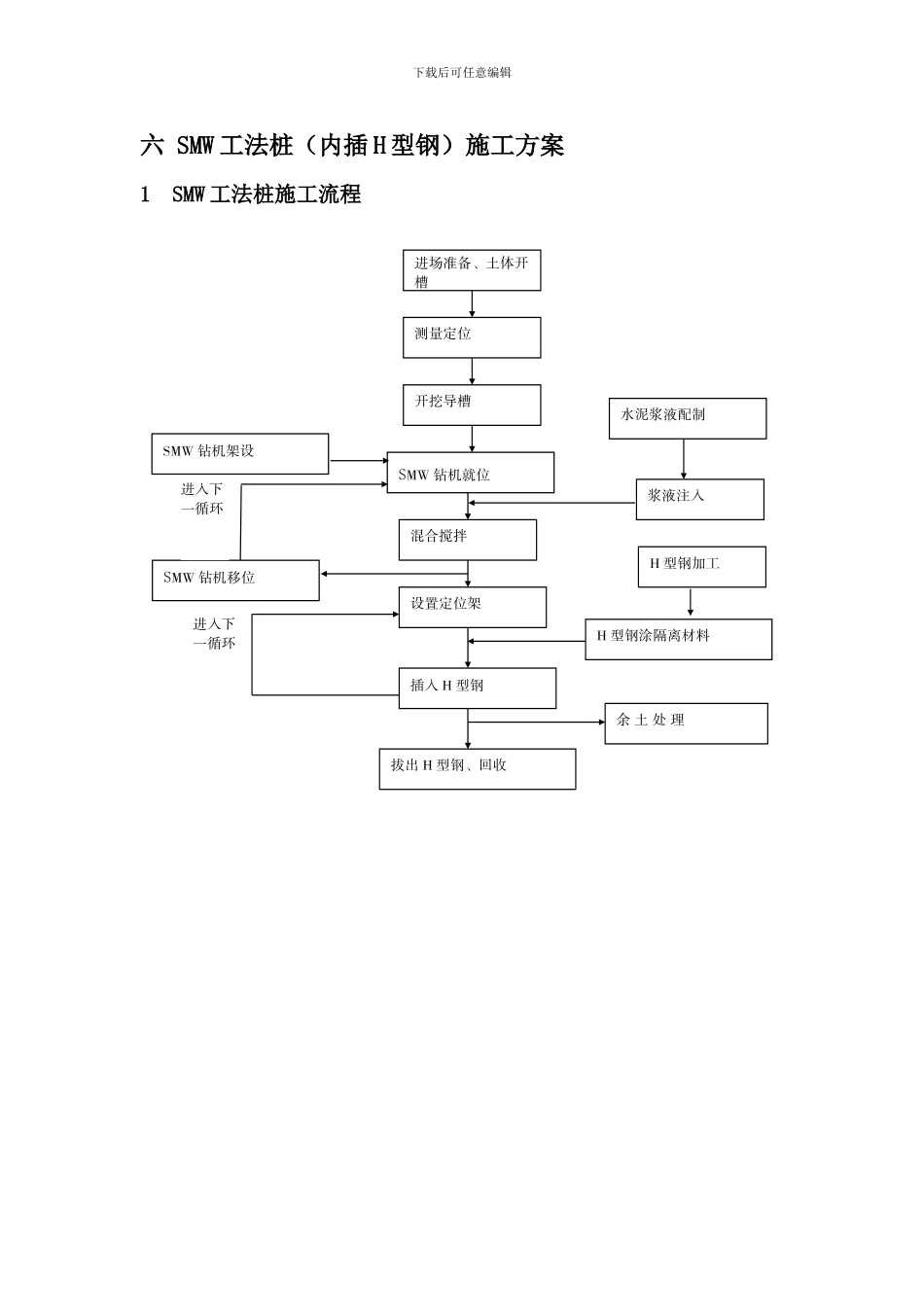 围护施工方案_第1页