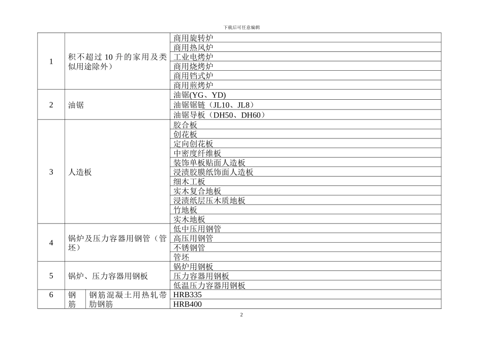 国家实施工业产品生产许可证管理产品目录_第2页