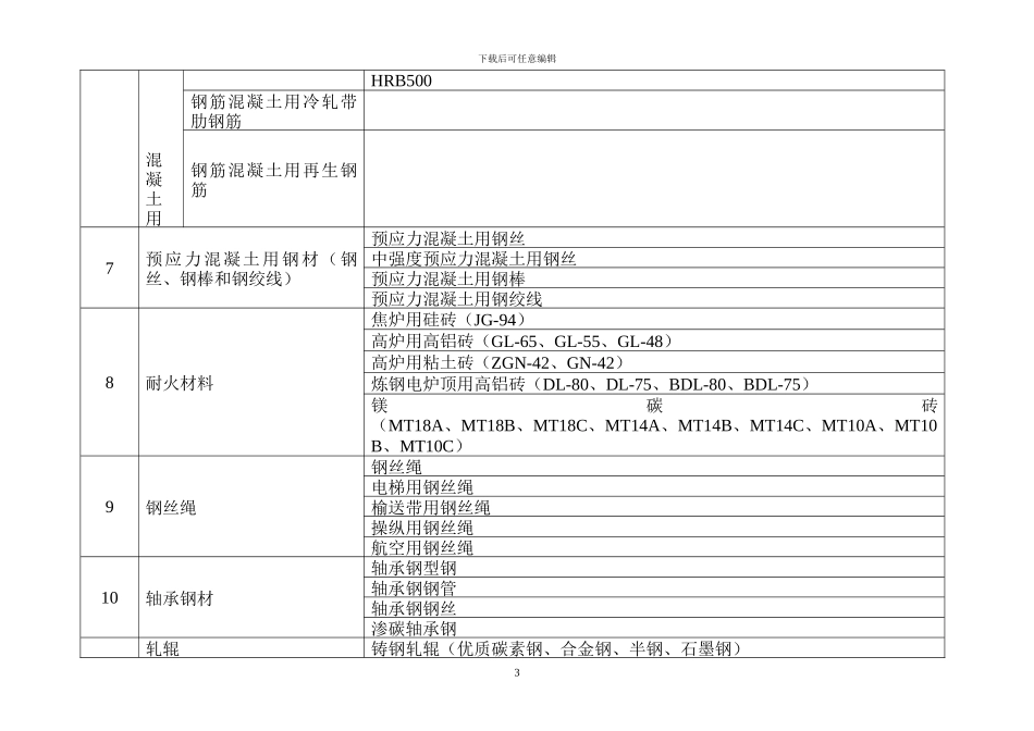 国家实施工业产品生产许可证管理产品目录_第3页