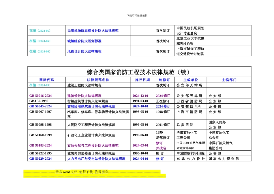 国家消防工程技术规范及相关一览表_第2页