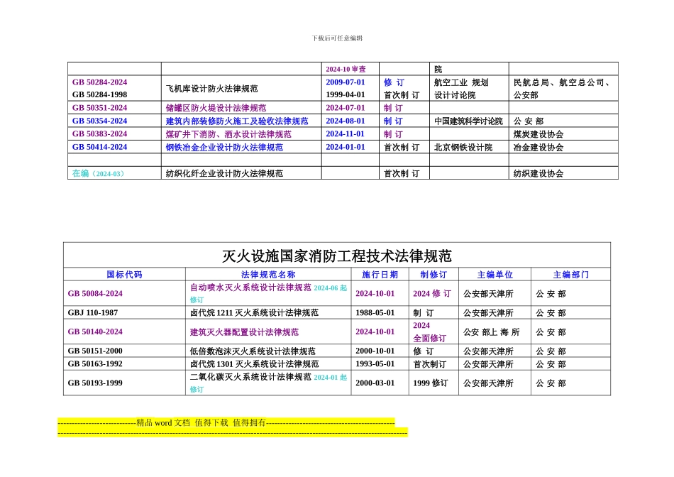 国家消防工程技术规范及相关一览表_第3页