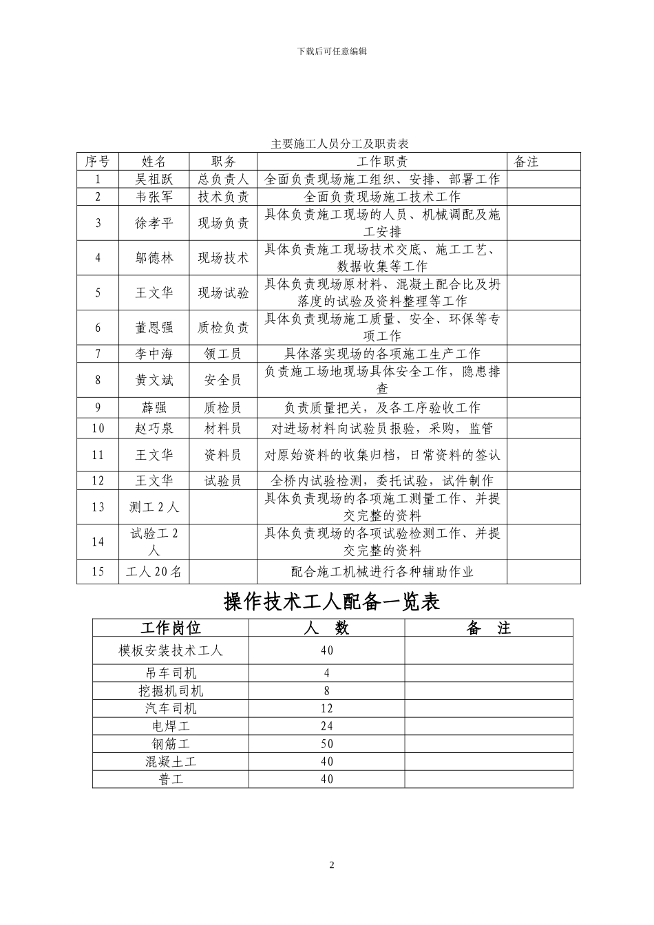 国际港务区跨绕城立交工程承台专项施工方案_第3页