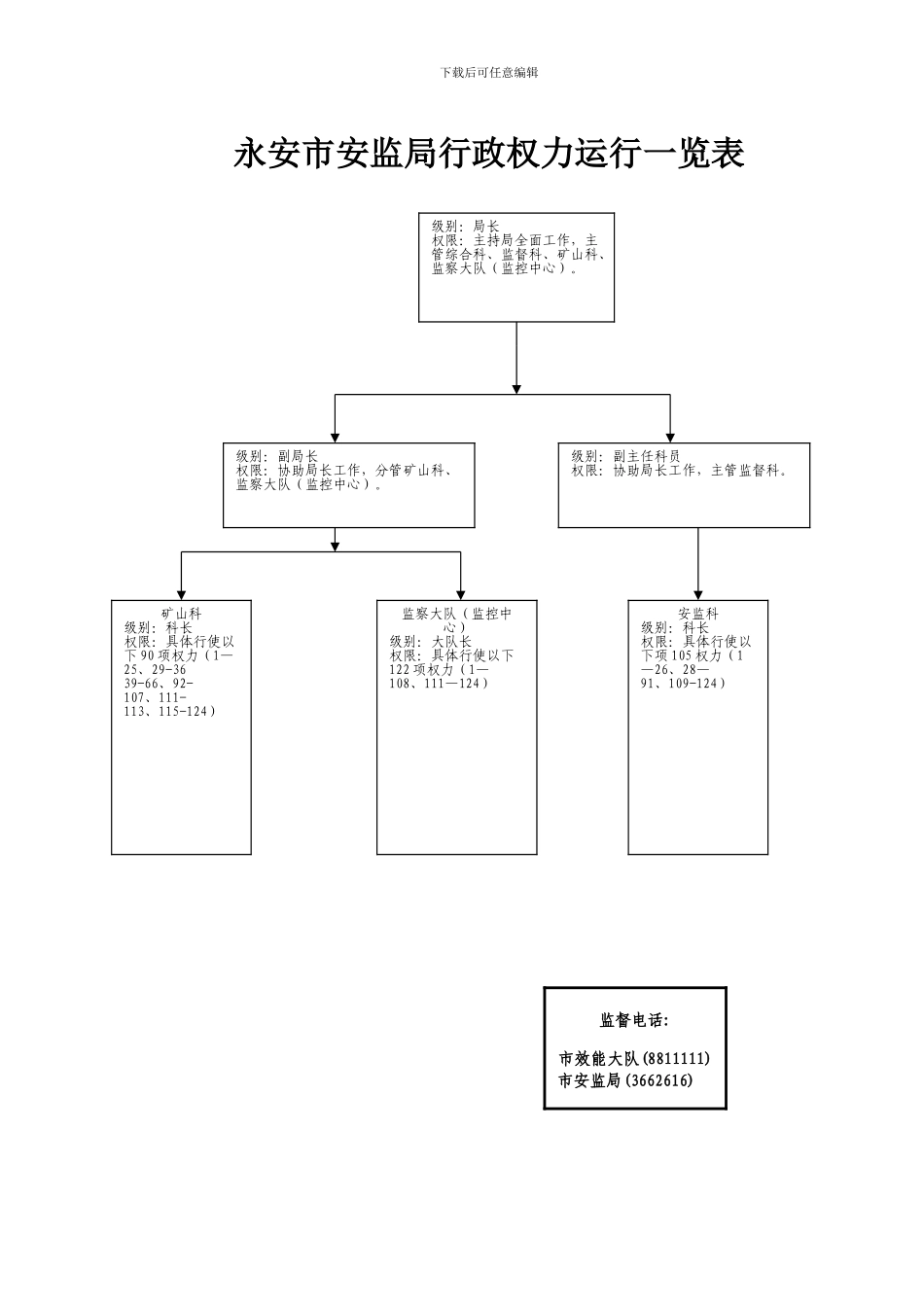 图4-县安监局非煤矿矿山建设项目安全设施竣工验收流_第1页