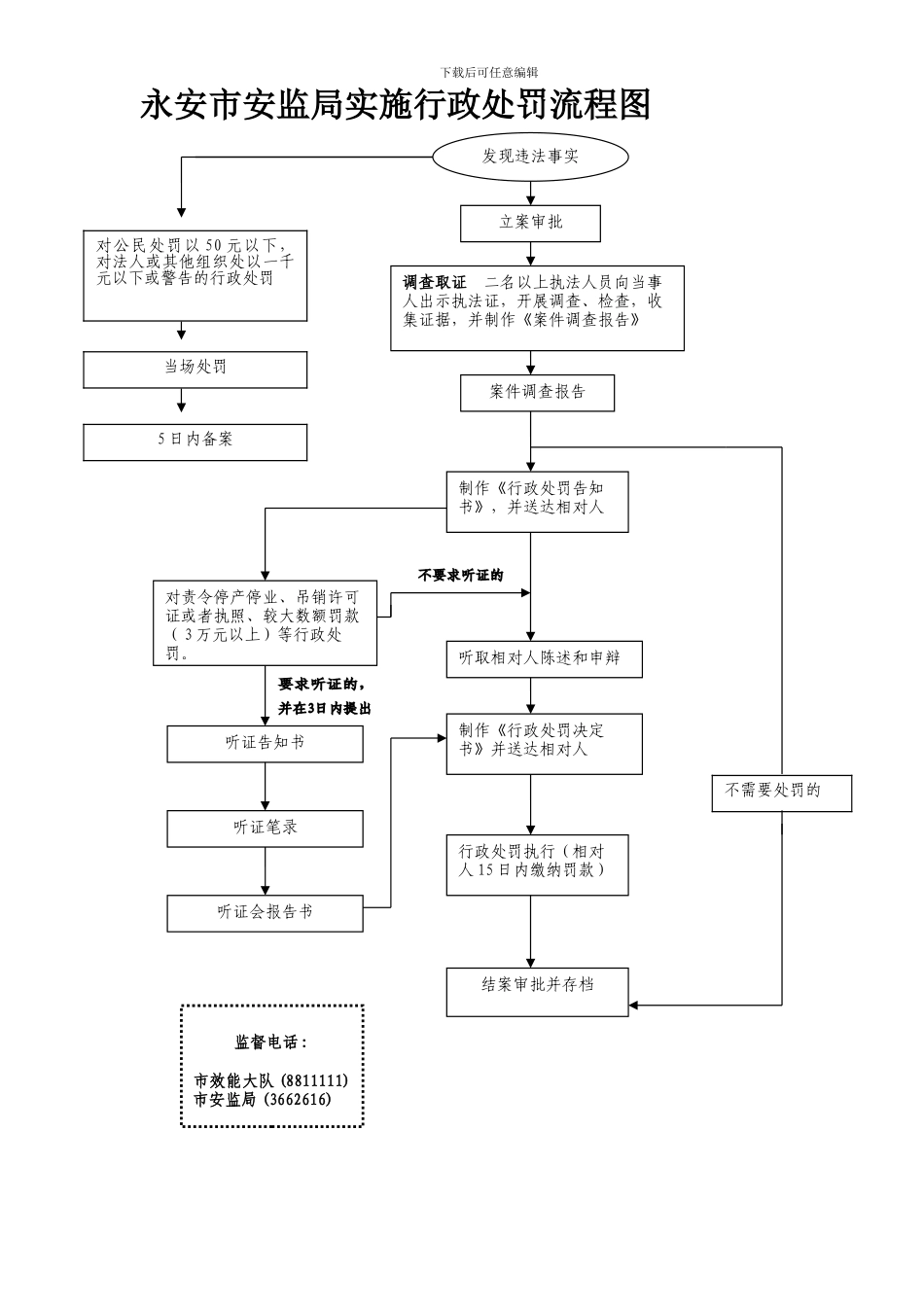 图4-县安监局非煤矿矿山建设项目安全设施竣工验收流_第2页
