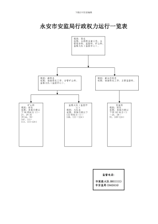 图4-县安监局非煤矿矿山建设项目安全设施竣工验收流