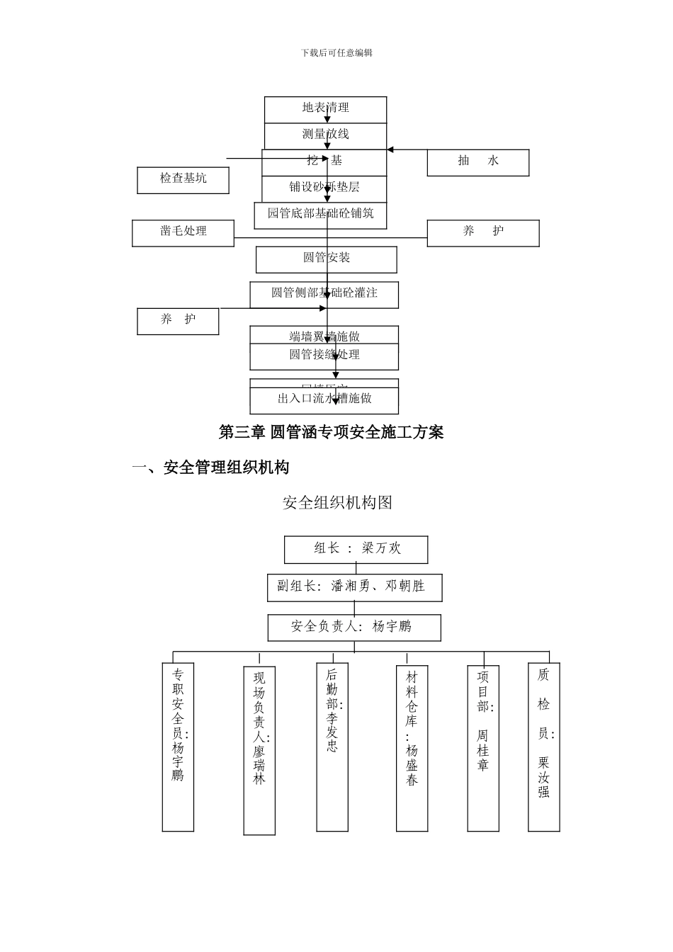 圆管涵专项安全施工方案_第3页