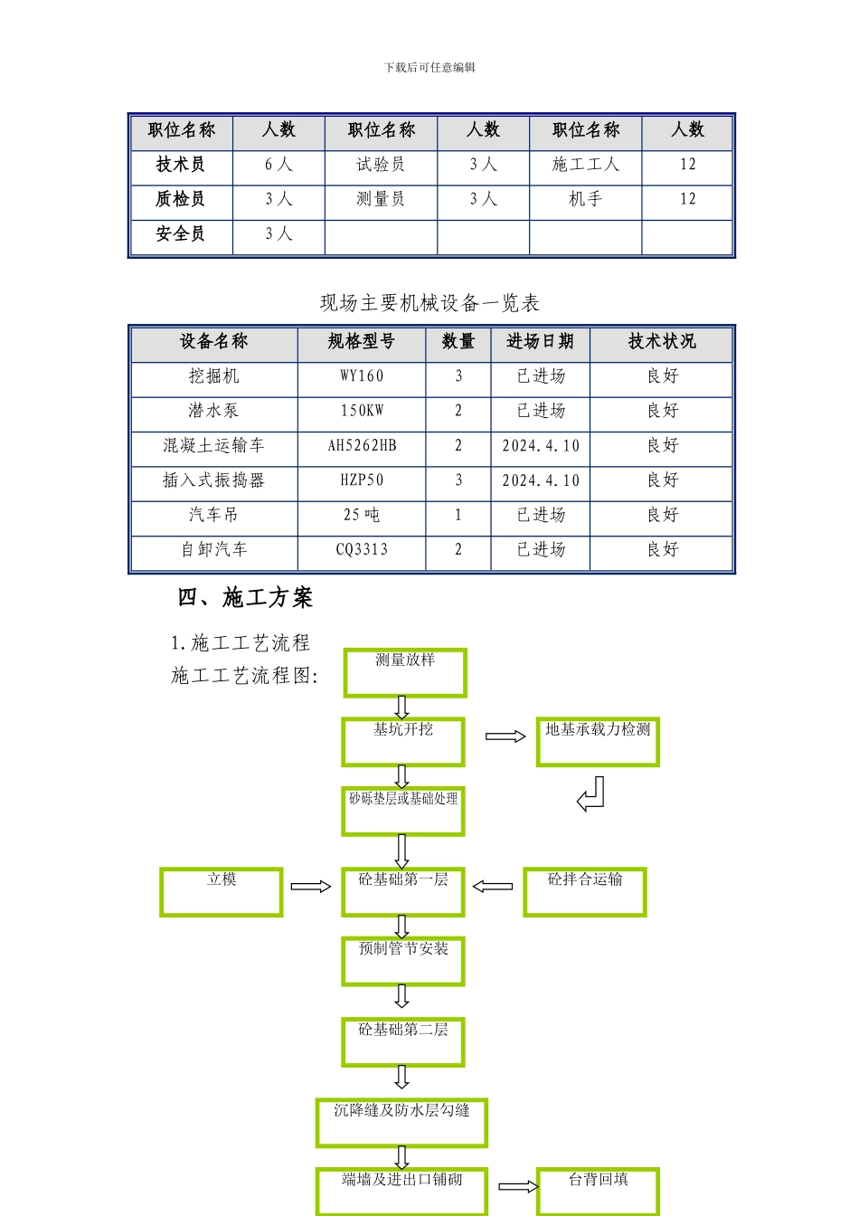 圆管涵施工方案()_第2页