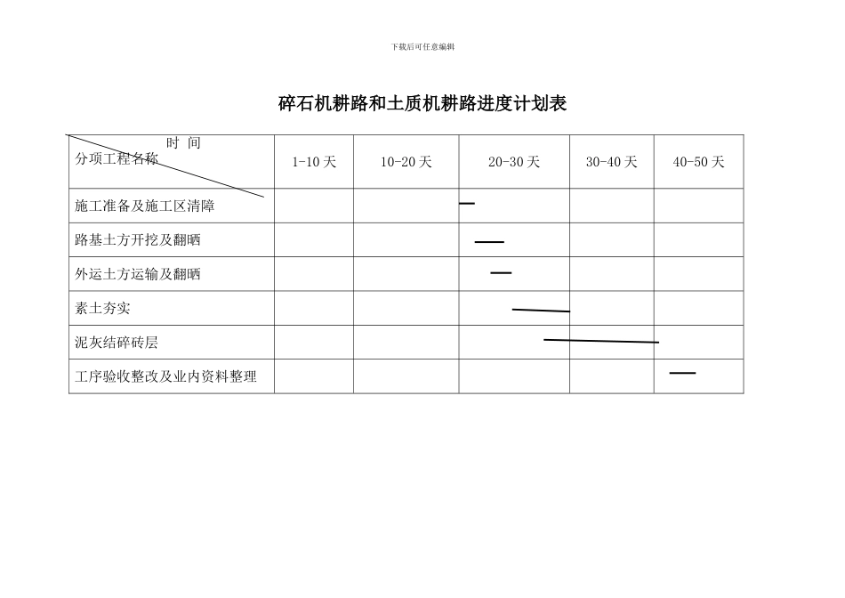 土地整理工程施工进度表_第3页