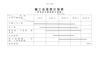 土地整理工程施工进度表