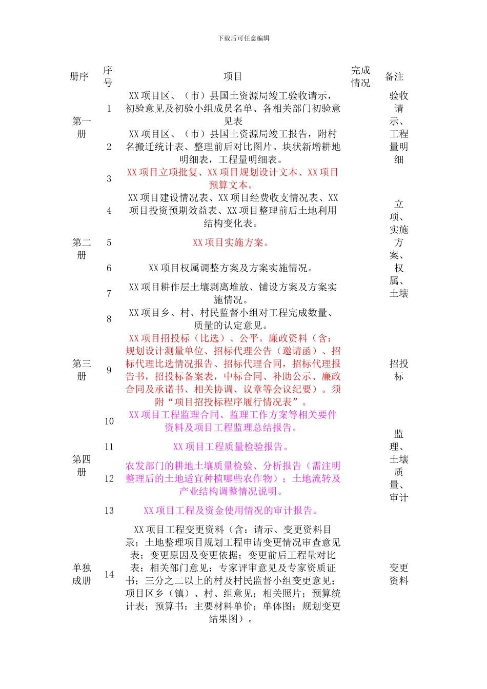 土地整理竣工资料收集清单_第1页