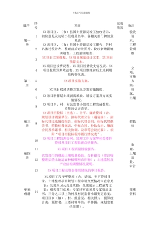 土地整理竣工资料收集清单