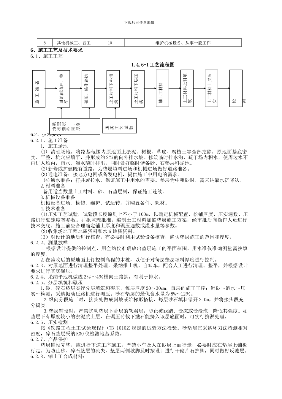 土工合成材料加筋垫层施工作业指导书_第2页