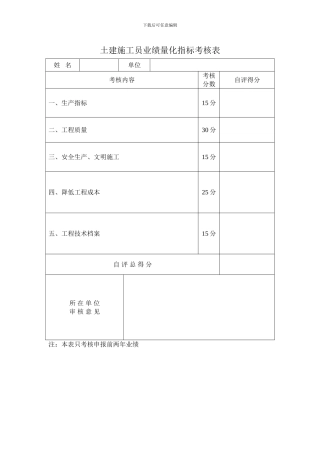 土建施工员业绩量化指标考核表