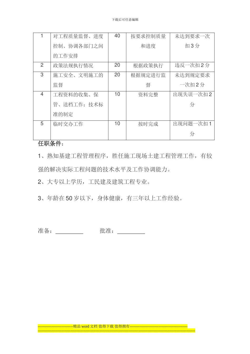 土建施工员岗位说明书_第2页