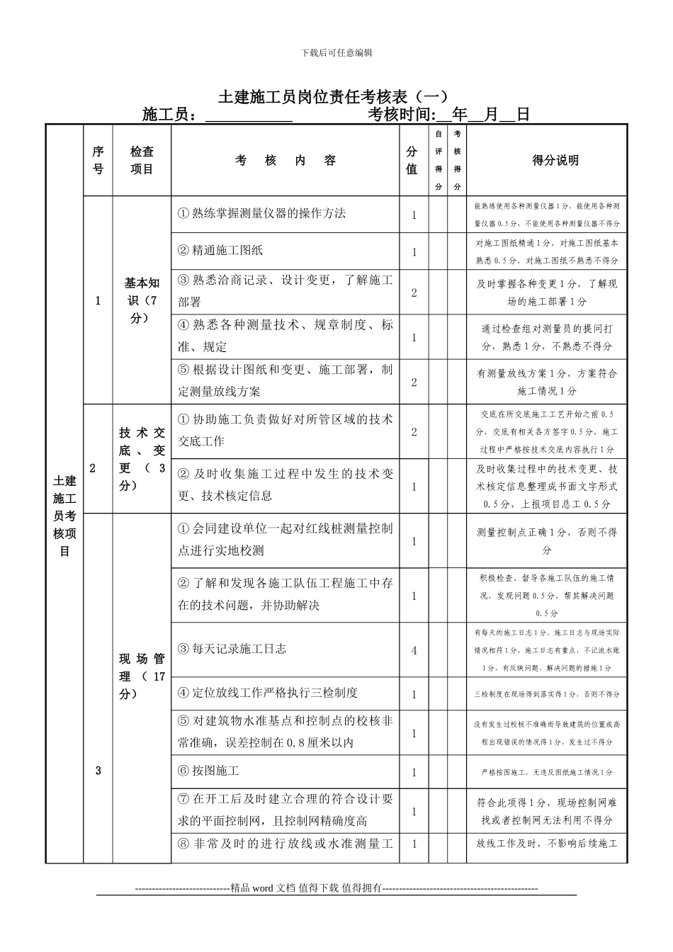 土建施工员岗位责任考核表_第1页